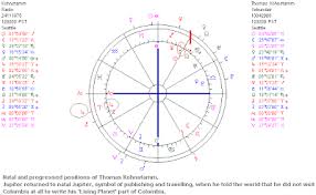 Astropost The Jupiter In Thomas Kohnstamm Birth Chart Of