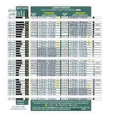 41 Correct Deer Hunting Solunar Chart