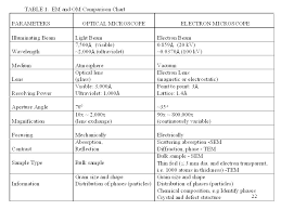 Microscopy Overview Of Different Methods Ppt Video Online