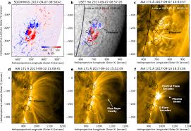 Luego de actualizar a windows 10 me encontré con algunos. Microwave Spectral Imaging Of An Erupting Magnetic Flux Rope Implications For The Standard Solar Flare Model In Three Dimensions Iopscience