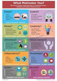 Career Infographics Career Charts Education Jobs Career