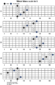 country guitar scales