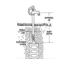 Access Denied Hydrant Installation Water Management