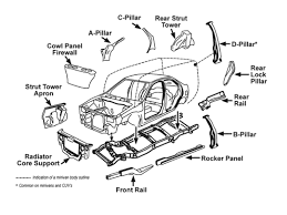 If a part is remanufactured, it will state 'remanufactured' or 'reman' in the part's description. Automobile Body Part Name