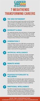 2020 Career Industry Trends In 2020 Industrial Trend Career Advancement Career Readiness