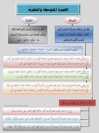 الهمزة المتوسطة و المتطرفة Arabic Langauge Arabic Language Learning Arabic