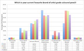 Making A Amark Coloured Pencils Brands And Manufacturers