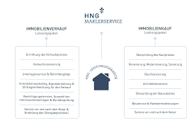 13.131.611 cuenta corriente n° 01340186171863061020 Hng Maklerservice Unternehmen