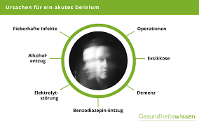 Akutes Delirium Symptome Diagnose Behandlung Vorbeugung