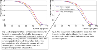 How To Write A Figure Caption International Science Editing