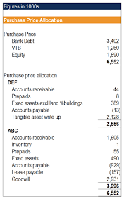 Alphabetize list is a free online tool that puts any list in alphabetical order. Quality Of Earnings A Report For Due Diligence Of Acquisitions