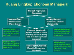 Ruang lingkup statistika deskriptif / pertemuan ke 1 konsep dan ruang lingkup statistik ppt download. Pengertian Ruang Lingkup Dan Sifat Ekonomi Manajerial Nurwiddy