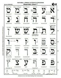I was told by our rabbi that there used to be a final (sofit) version for each hebrew letter. Pin On My Secondary Languages