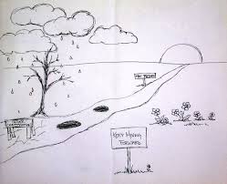 Creativity In Therapy The Road Of Your Life Art Therapy Directives Art Therapy Activities Art Therapy