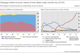 The Credit Default Swap Market What A Difference A Decade Makes