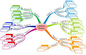 Literature Map Template Creswell Literature Map Stages Of Writing