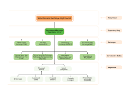 File Organizational Chart Seo Iran Jpg Wikimedia Commons