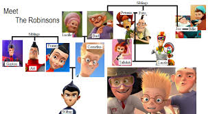 Анджела бассетт, дэниэл хансен, джордан фрай и др. Meet The Robinsons Fan Art Meet The Robinsons Family Tree Meet The Robinson Disney Animated Movies Disney Nerd