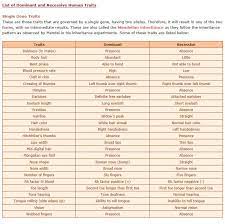 Mendelian Inheritance Dominant Human