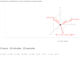 Resultant forces describe what is meant by a resultant force. Solved Calculate The Resultant Force Fr And Its Direction Chegg Com