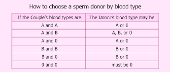 Blood Type Donor Chart Jasonkellyphoto Co