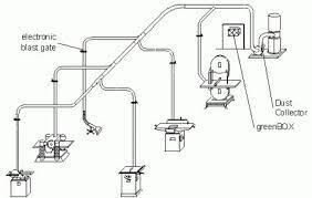 Dc Dust Collection System Question Dust Collection System Shop Dust Collection Dust Collection