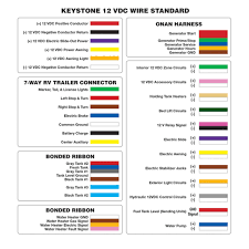 Trailer wiring and harness plugs are available in a variety of sizes and configurations. Keystone Rv S Unified Wiring Standard Speeds Up Troubleshooting Repair Rvuniverse Blog
