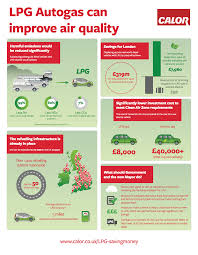 It's up to Labour to clean up our city air