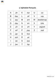 Letters (except w because it was not used very much in the french language . French Alphabet Sounds Sheet Teaching Resources