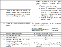 Missouri state inheritance tax waiver form. The Unspoken Cost Of Dying A Summary Of Philippine Taxes After Life Lexology