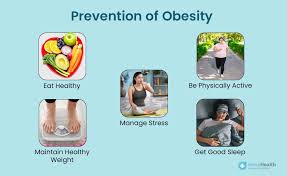 Image result for Obesity Management