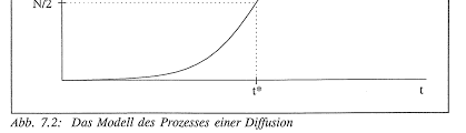 Sätze und beispiele für die verwendung des verbs „modifizieren mit allen details. Https Www Ls3 Soziologie Uni Muenchen De Studium Lehre Archiv Ws 2017 18 Analytische Soziologie Anasoz Vorlesung 1 Pdf