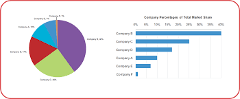 10 resources to help you stop doing pie charts data