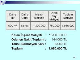 Öncelikle bir dairenin maliyetini öğrenmek için o konutun hangi inşaat türünde inşa edildiğine bakmak gerekiyor. Naat Sektrnde Muhasebe Ve Verg Sorunlari Zen Ymm
