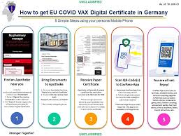 There's no need to build your form from scratch. Optional How To Get The Eu Covid Vax Digital Certificate In Germany Article The United States Army