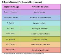 My Thoughts On Erik Eriksons Stages Of Psychosocial Development