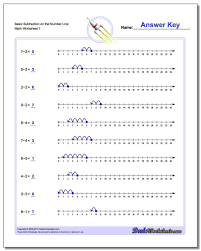 5th Grade Math Worksheets Applications Of Math Is Important In 5th Grade And Other Mat Subtraction Facts Worksheet 2nd Grade Math Worksheets Basic Subtraction