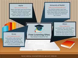 15 Free Learning Sites You Haven T Heard Of Yet Online College Search Your Accredited Online Degree Directory