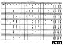 fyi ohlins spring chart pelican parts forums