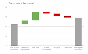 How To Create A Waterfall Chart In Google Sheets Ben Collins