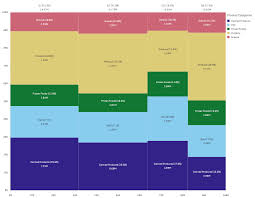 Mekko Chart Qlik Sense On Windows