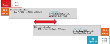 Remote host closed connection during handshake. Datex Ii Docs Annex
