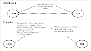 We did not find results for: Frontiers Adult Adhd Risk Factor For Dementia Or Phenotypic Mimic Frontiers In Aging Neuroscience