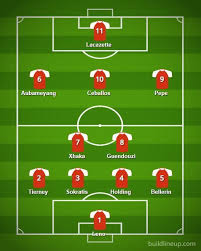 The Arsenal Depth Chart Starting Xi Backups And The All