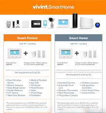 Shop our vast selection of products and best online deals. Vivint Smart Home