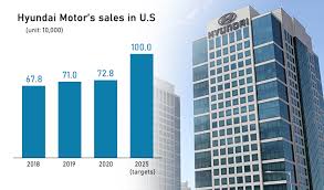 Maybe you would like to learn more about one of these? Hyundai Motor Targets To Sell 1 Million Cars In Us By 2025 Pulse By Maeil Business News Korea