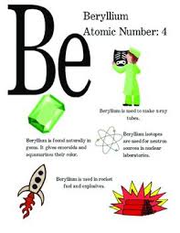 Perodic Table Of Elements Poster Beryllium Element Project Notes Inspiration Atom Project