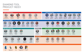 Norton Clipper Diamond Blade Application Chart Choose The