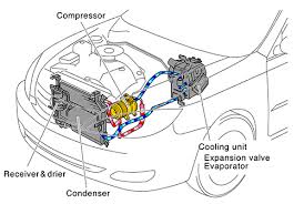 This is clearly indicated in the vehicle's instruction manual in the maintenance section. Car Air Conditioning Mechanisms And The Role Of Compressors Business Toyota Industries Corporation