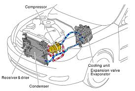 How do you tell if or compressor i need freon? 3 Signs That Your Car S Air Conditioner Needs Freon Integrity 1st Automotive